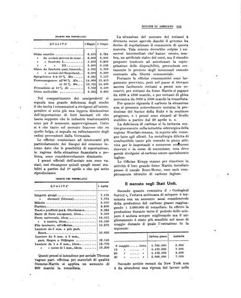 La metallurgia italiana rivista mensile