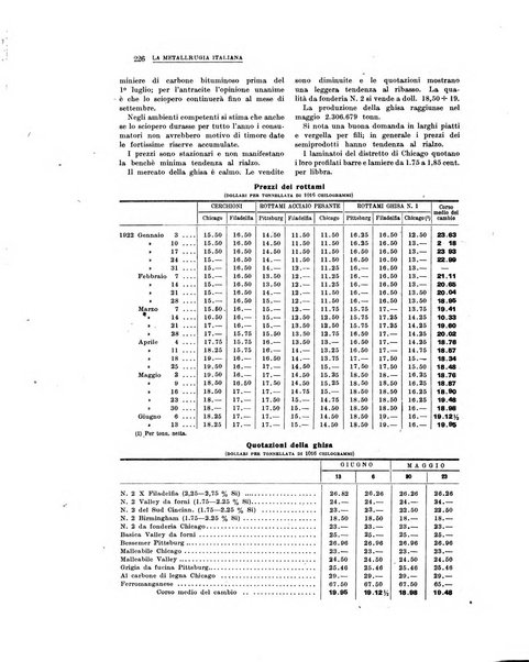 La metallurgia italiana rivista mensile