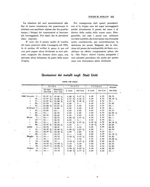 La metallurgia italiana rivista mensile