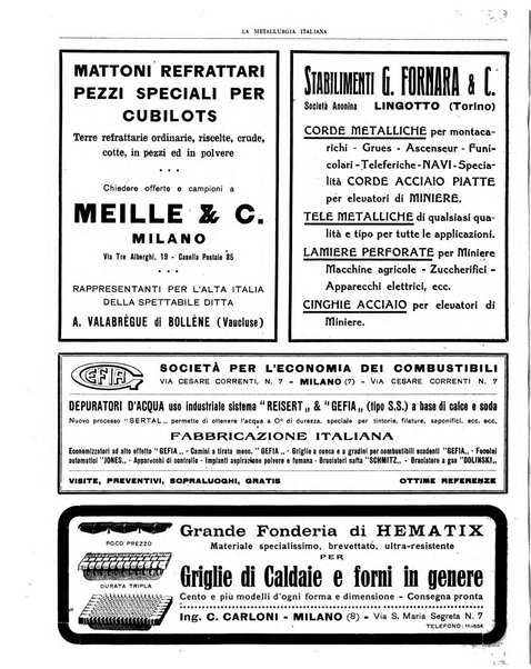 La metallurgia italiana rivista mensile