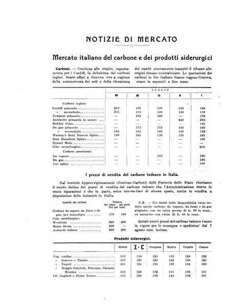 La metallurgia italiana rivista mensile