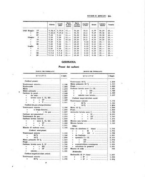 La metallurgia italiana rivista mensile