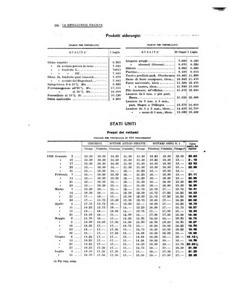 La metallurgia italiana rivista mensile