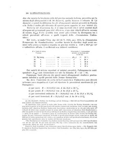 La metallurgia italiana rivista mensile