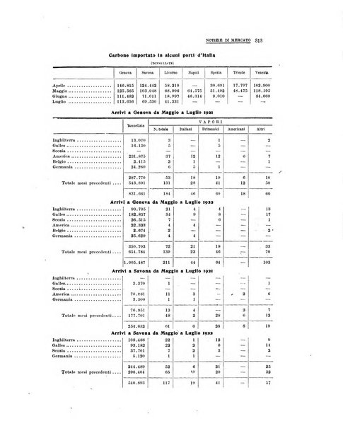 La metallurgia italiana rivista mensile