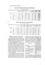 giornale/PUV0112861/1922/unico/00000366