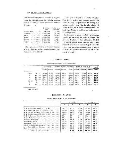 La metallurgia italiana rivista mensile