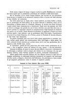 giornale/PUV0112861/1922/unico/00000379