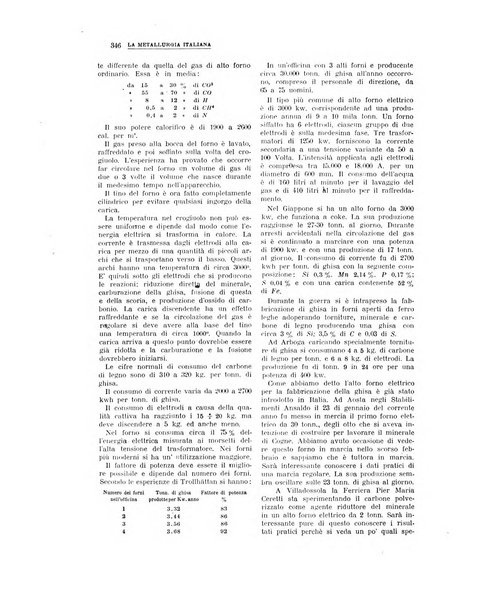 La metallurgia italiana rivista mensile