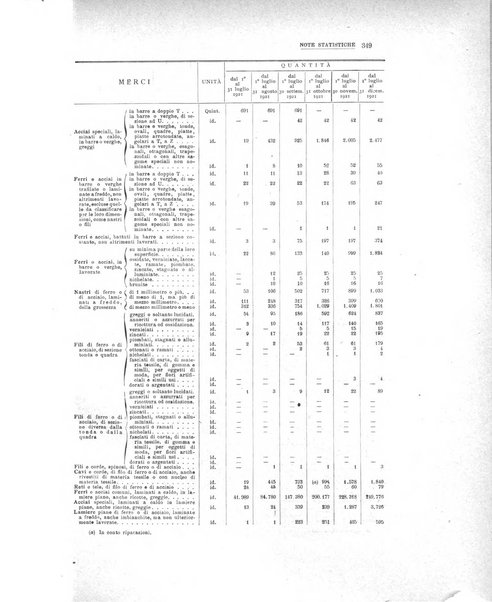 La metallurgia italiana rivista mensile