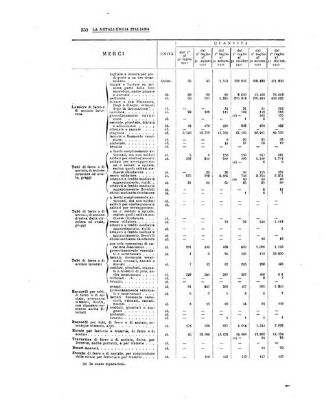 La metallurgia italiana rivista mensile