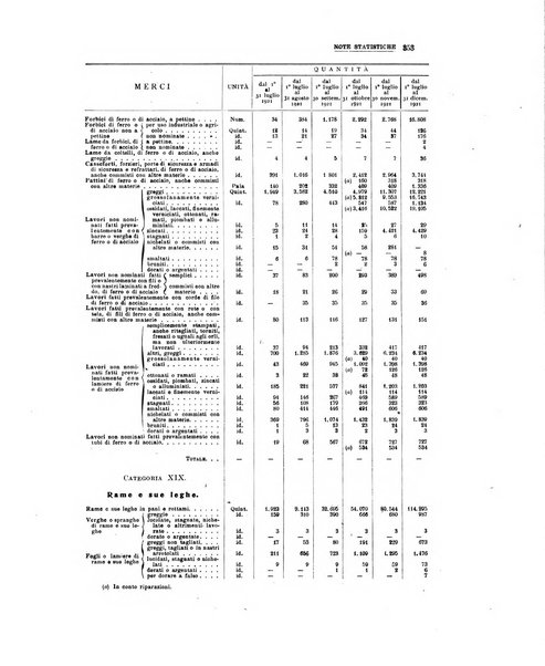 La metallurgia italiana rivista mensile