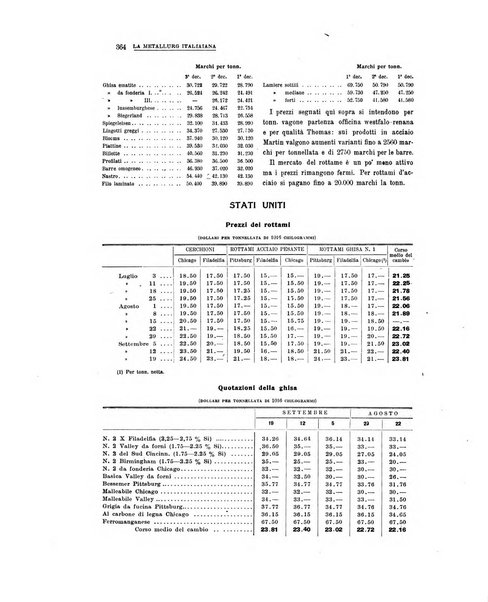 La metallurgia italiana rivista mensile