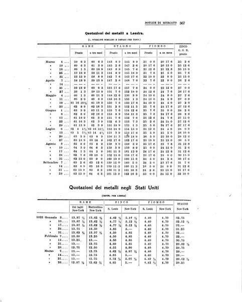 La metallurgia italiana rivista mensile