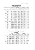 giornale/PUV0112861/1922/unico/00000419