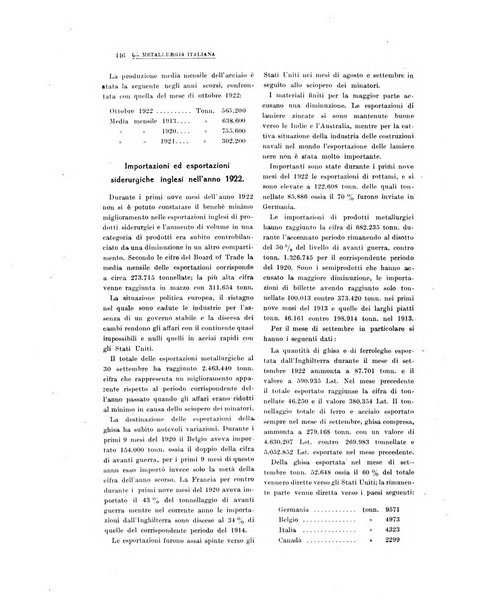 La metallurgia italiana rivista mensile