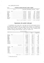 giornale/PUV0112861/1922/unico/00000512