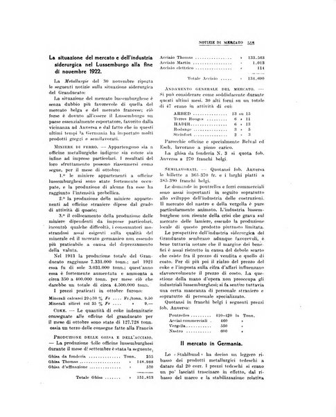 La metallurgia italiana rivista mensile