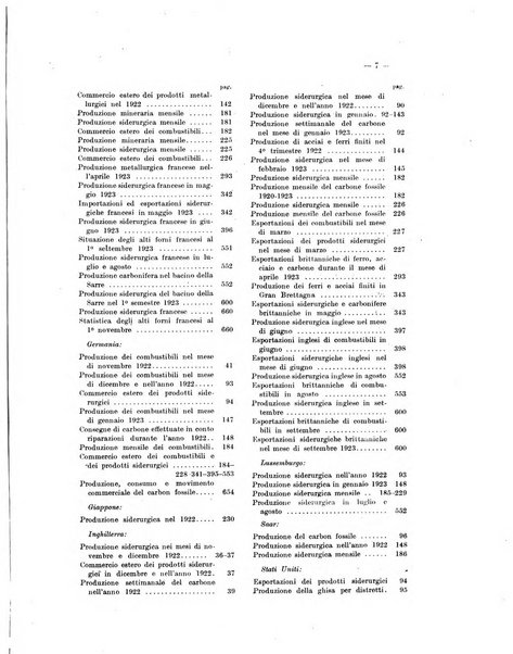 La metallurgia italiana rivista mensile