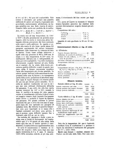 La metallurgia italiana rivista mensile