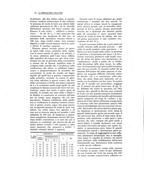 La metallurgia italiana rivista mensile