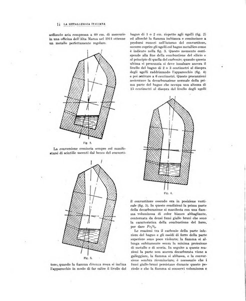 La metallurgia italiana rivista mensile