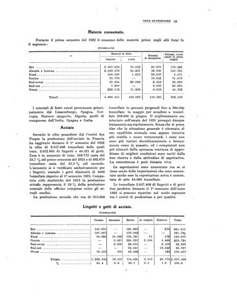 La metallurgia italiana rivista mensile