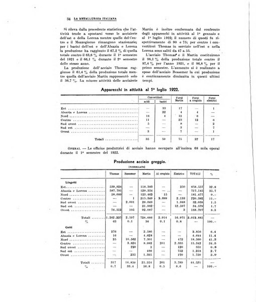 La metallurgia italiana rivista mensile