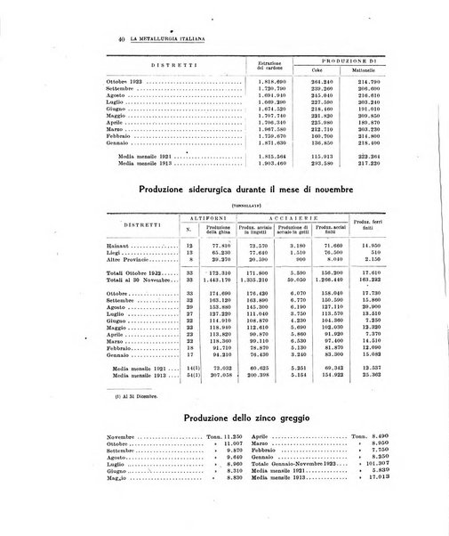 La metallurgia italiana rivista mensile