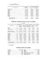 giornale/PUV0112861/1923/unico/00000054