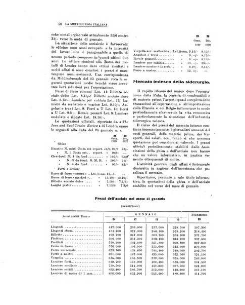 La metallurgia italiana rivista mensile