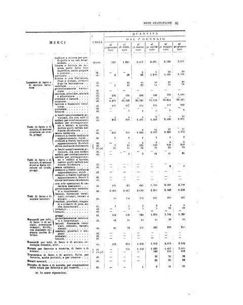 La metallurgia italiana rivista mensile