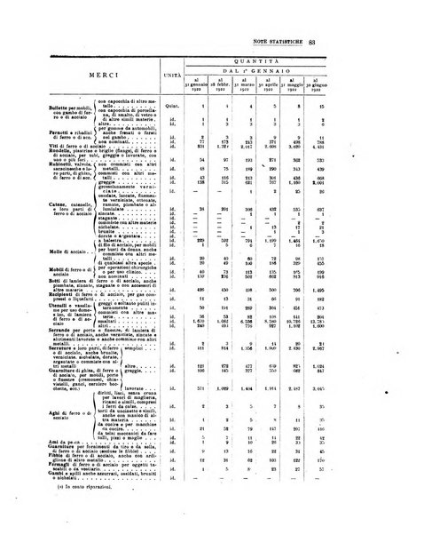 La metallurgia italiana rivista mensile