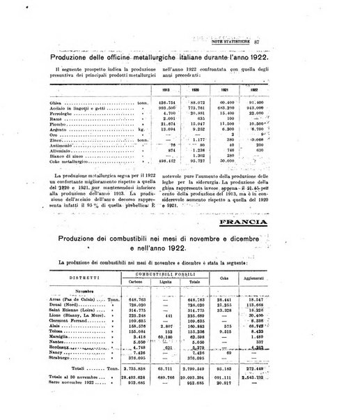 La metallurgia italiana rivista mensile