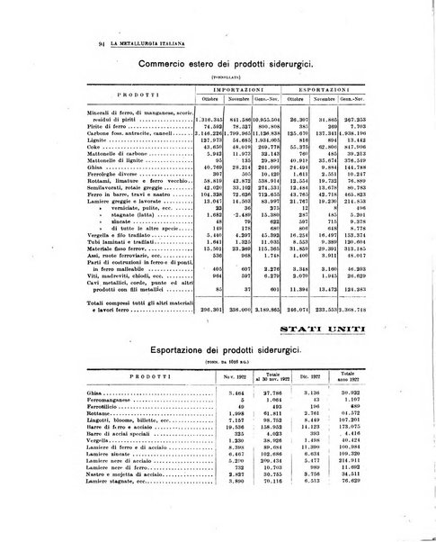 La metallurgia italiana rivista mensile