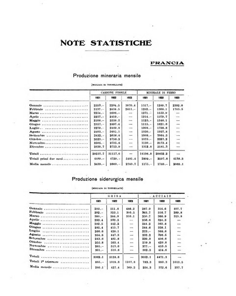 La metallurgia italiana rivista mensile