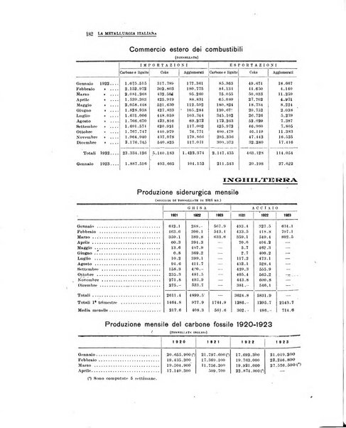 La metallurgia italiana rivista mensile