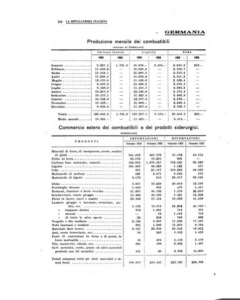 La metallurgia italiana rivista mensile