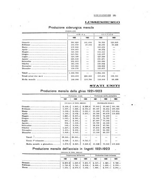 La metallurgia italiana rivista mensile