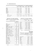 giornale/PUV0112861/1923/unico/00000212
