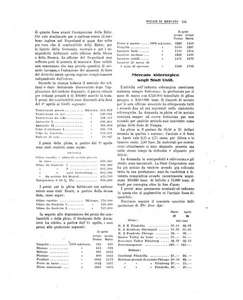 La metallurgia italiana rivista mensile