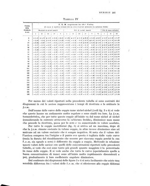 La metallurgia italiana rivista mensile