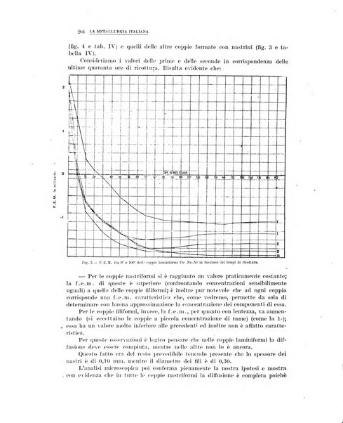 La metallurgia italiana rivista mensile