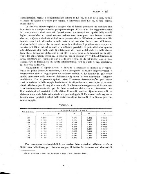 La metallurgia italiana rivista mensile