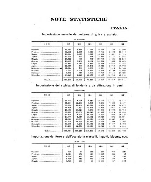 La metallurgia italiana rivista mensile