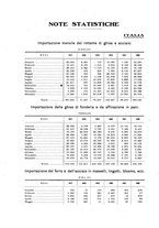 giornale/PUV0112861/1923/unico/00000258