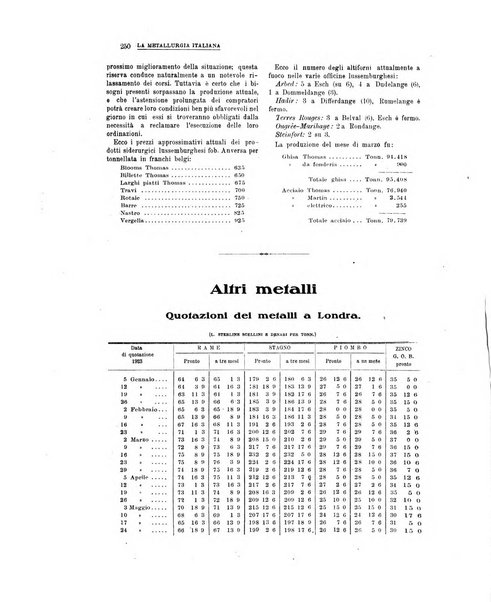 La metallurgia italiana rivista mensile