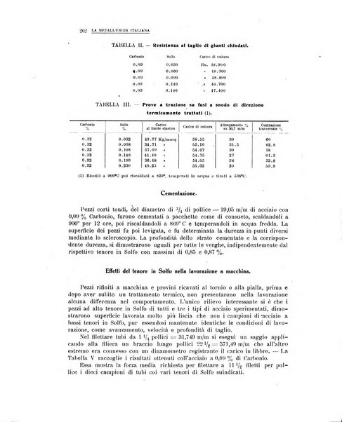 La metallurgia italiana rivista mensile