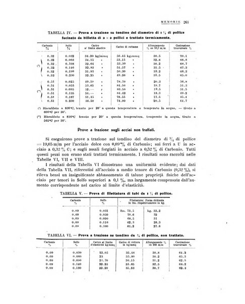 La metallurgia italiana rivista mensile