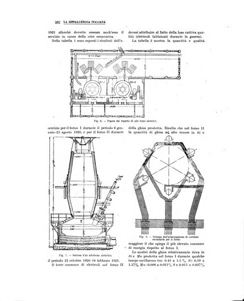 La metallurgia italiana rivista mensile